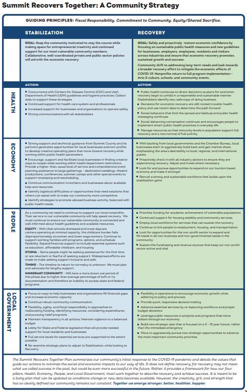 summit-recovers-together-web