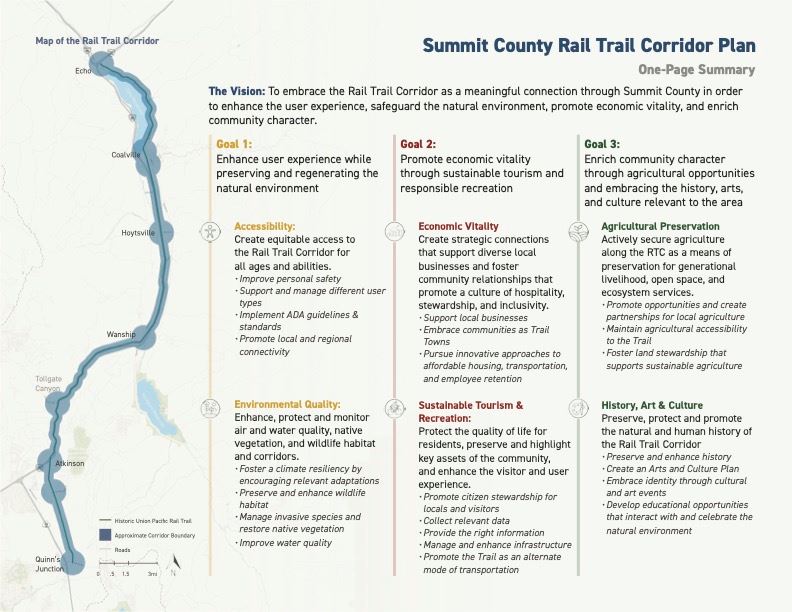 2023 - Updated Rail Trail Corridor One-Pager