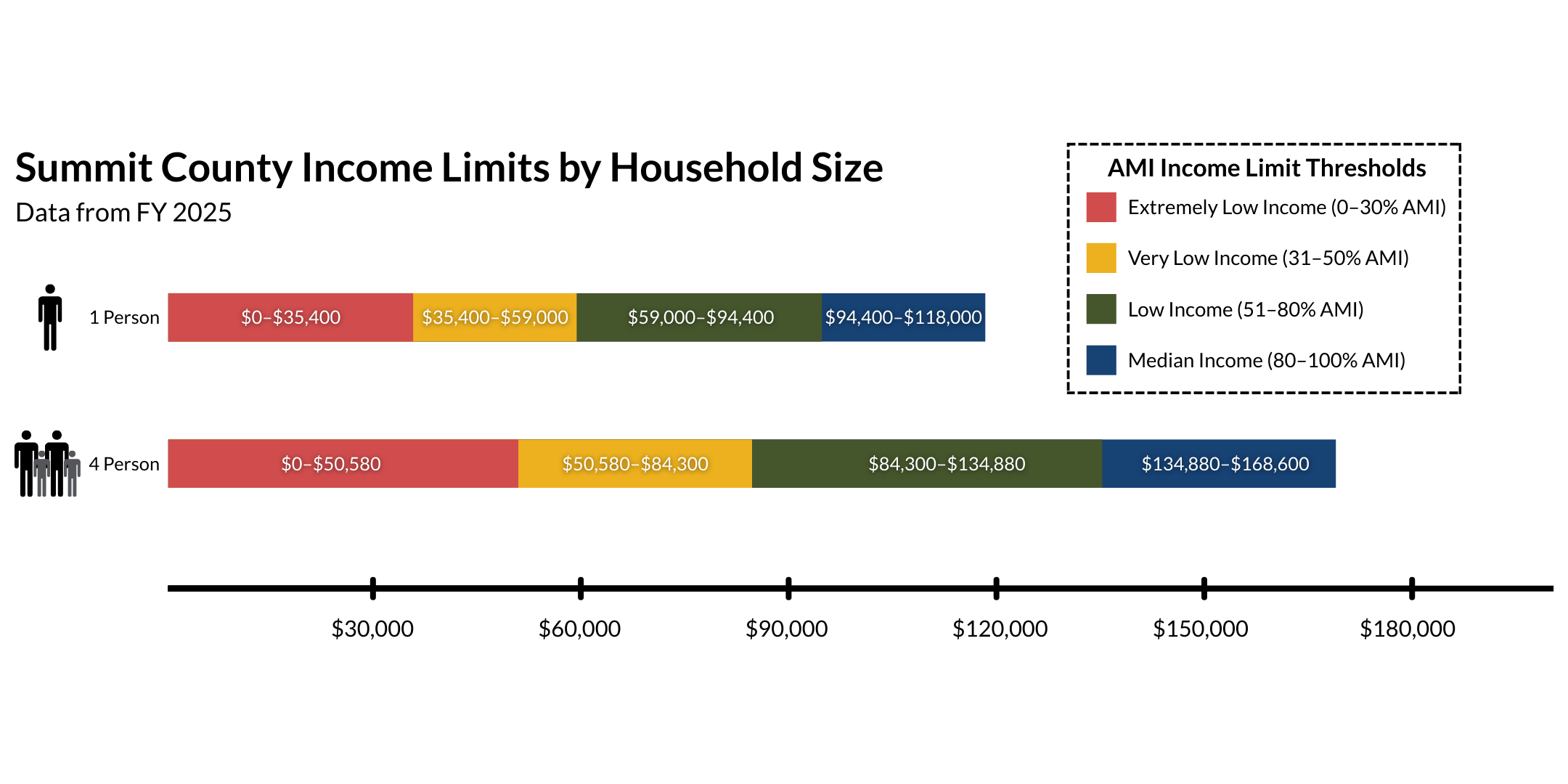 HOUSING AUTHORITY_AMI Income Limits_Graphic